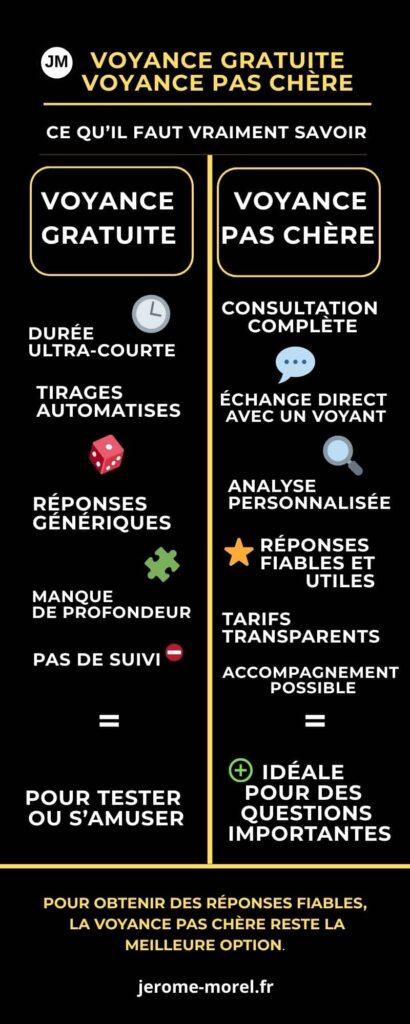Infographie comparative voyance gratuite vs voyance pas chère